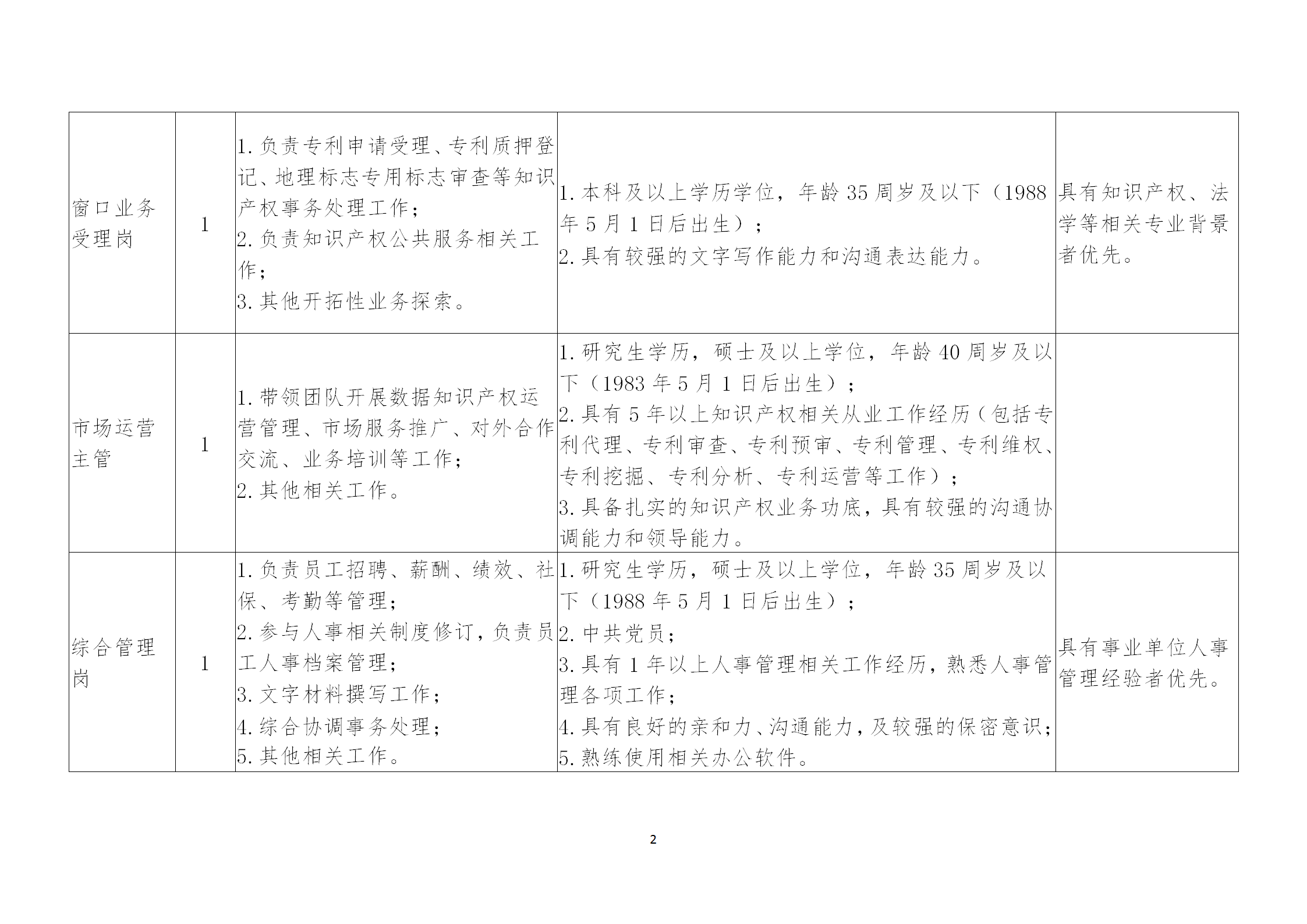 聘！浙江省知識(shí)產(chǎn)權(quán)研究與服務(wù)中心2024年招聘「編外員工7名」