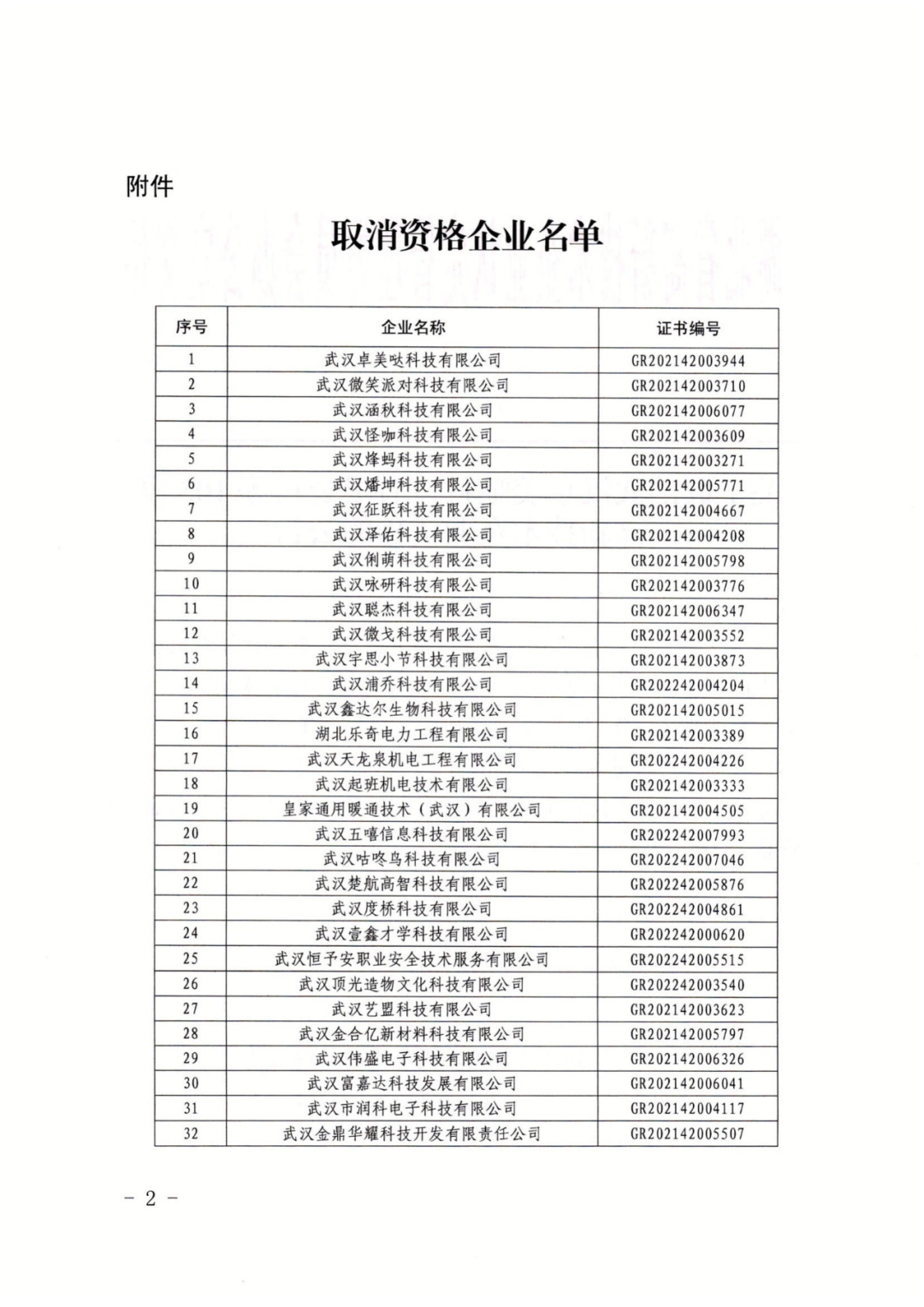 256家企業(yè)被取消高新技術企業(yè)資格，追繳73家企業(yè)稅收優(yōu)惠｜附名單