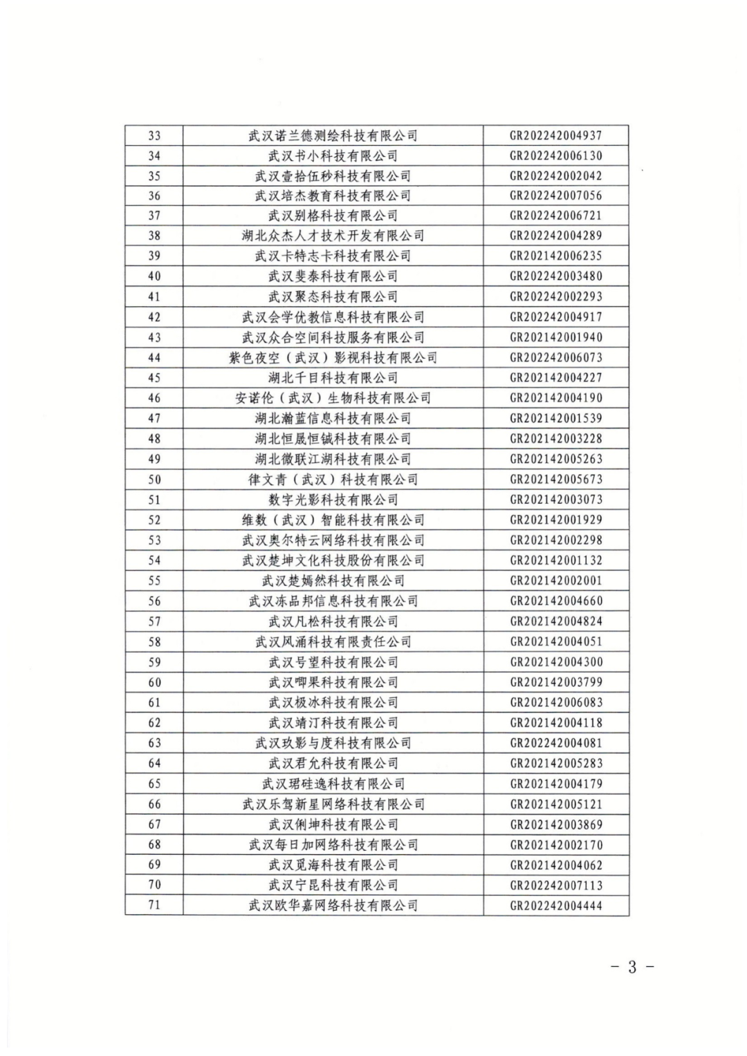 256家企業(yè)被取消高新技術企業(yè)資格，追繳73家企業(yè)稅收優(yōu)惠｜附名單