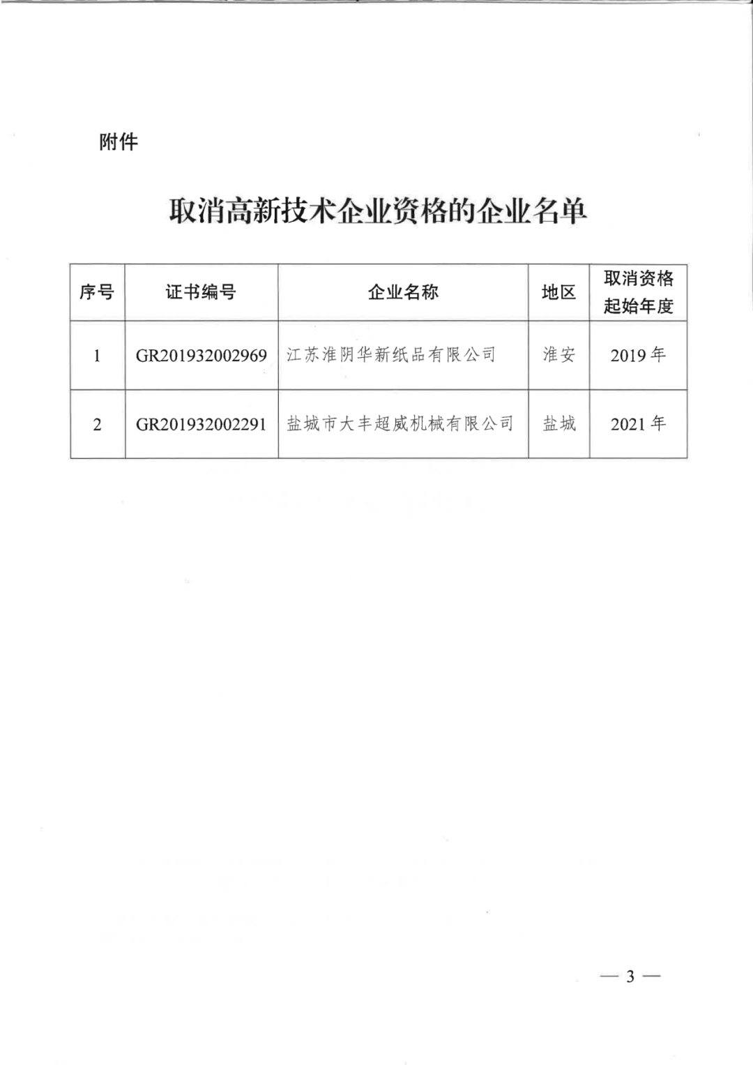 256家企業(yè)被取消高新技術企業(yè)資格，追繳73家企業(yè)稅收優(yōu)惠｜附名單