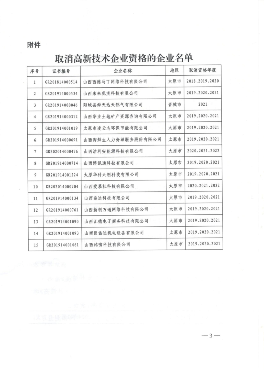 256家企業(yè)被取消高新技術企業(yè)資格，追繳73家企業(yè)稅收優(yōu)惠｜附名單