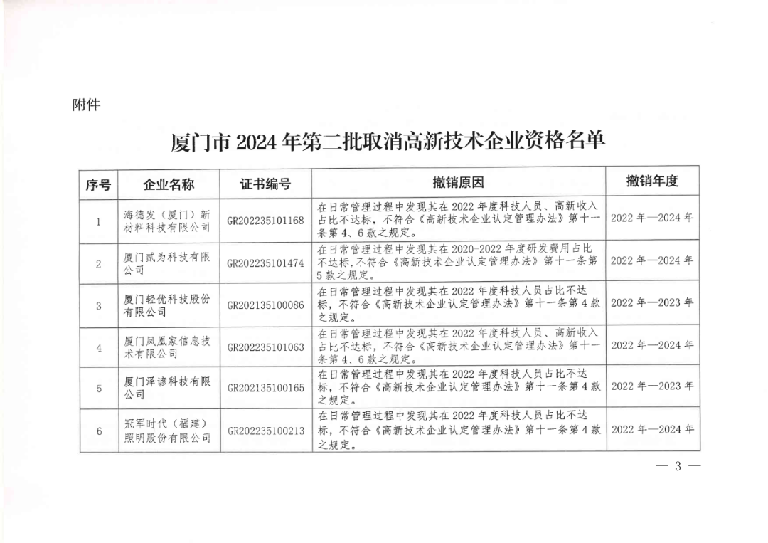 256家企業(yè)被取消高新技術企業(yè)資格，追繳73家企業(yè)稅收優(yōu)惠｜附名單