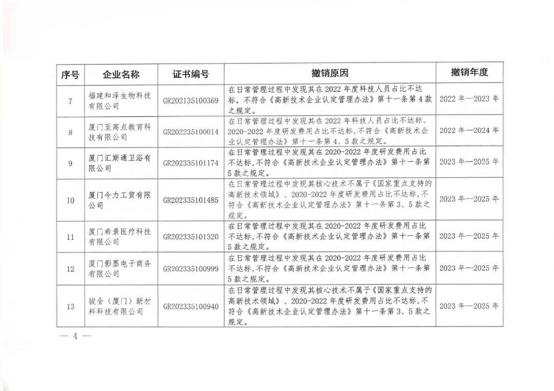 256家企業(yè)被取消高新技術企業(yè)資格，追繳73家企業(yè)稅收優(yōu)惠｜附名單