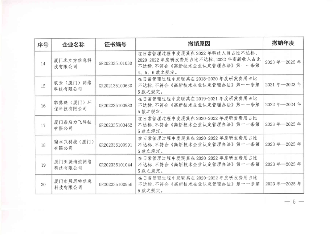 256家企業(yè)被取消高新技術企業(yè)資格，追繳73家企業(yè)稅收優(yōu)惠｜附名單