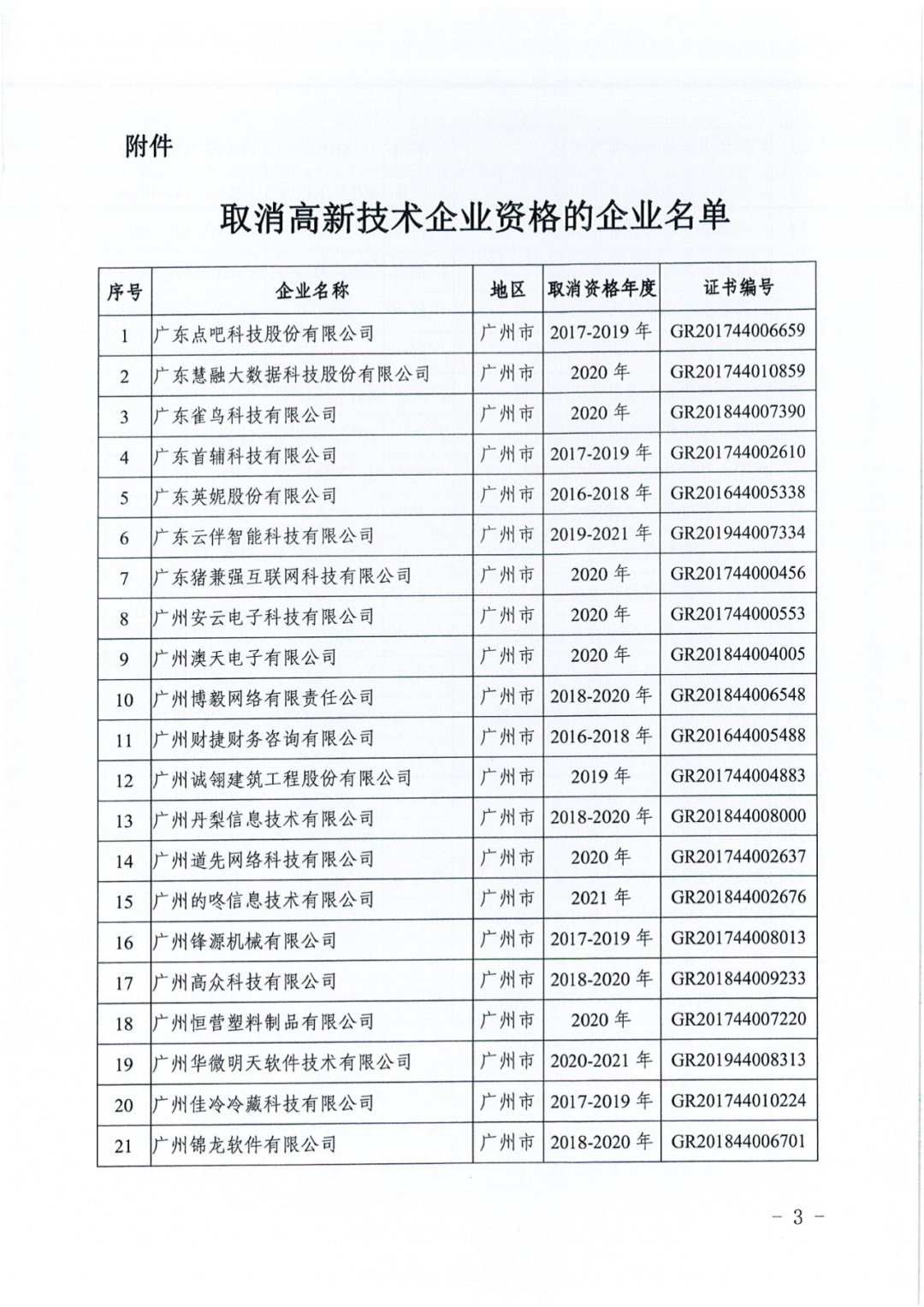 256家企業(yè)被取消高新技術企業(yè)資格，追繳73家企業(yè)稅收優(yōu)惠｜附名單