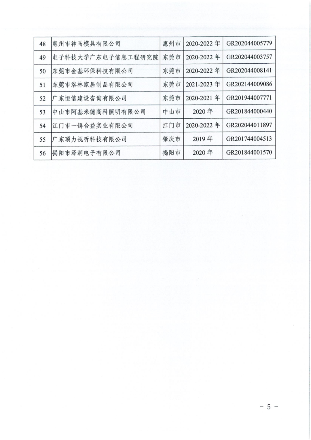 256家企業(yè)被取消高新技術企業(yè)資格，追繳73家企業(yè)稅收優(yōu)惠｜附名單