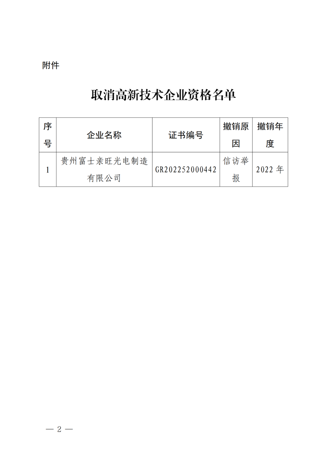 256家企業(yè)被取消高新技術企業(yè)資格，追繳73家企業(yè)稅收優(yōu)惠｜附名單