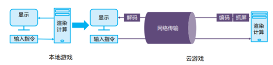 你人還怪好嘞！幫我把《古劍奇譚三》搬上“云端”？！