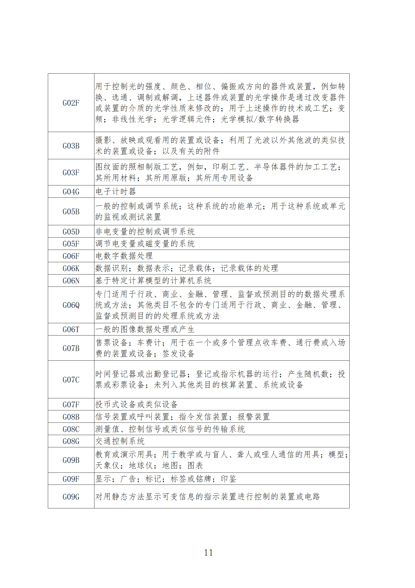 1件發(fā)明專利+參保10人以下需提供具備實際研發(fā)能力及資源條件的證明材料方可申請專利快速預(yù)審主體備案｜附通知