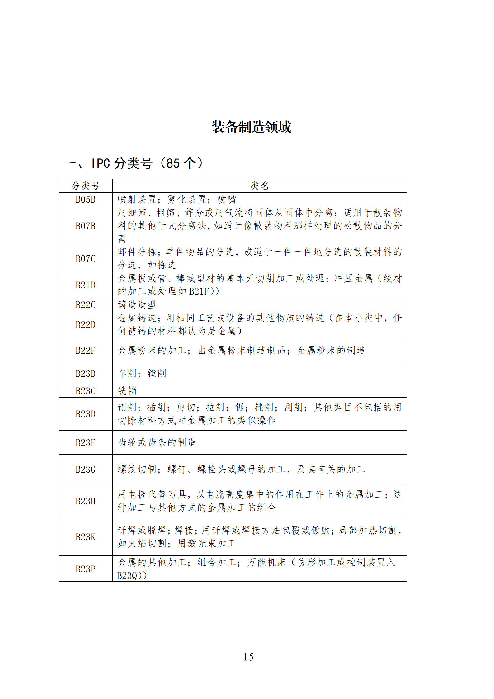 1件發(fā)明專利+參保10人以下需提供具備實際研發(fā)能力及資源條件的證明材料方可申請專利快速預(yù)審主體備案｜附通知