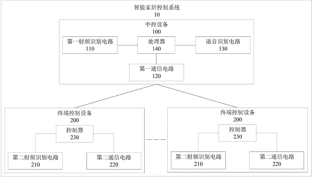 運(yùn)用TRIZ挖掘非常規(guī)替代方案的實(shí)例探析，助力高質(zhì)量專利撰寫之從權(quán)布局