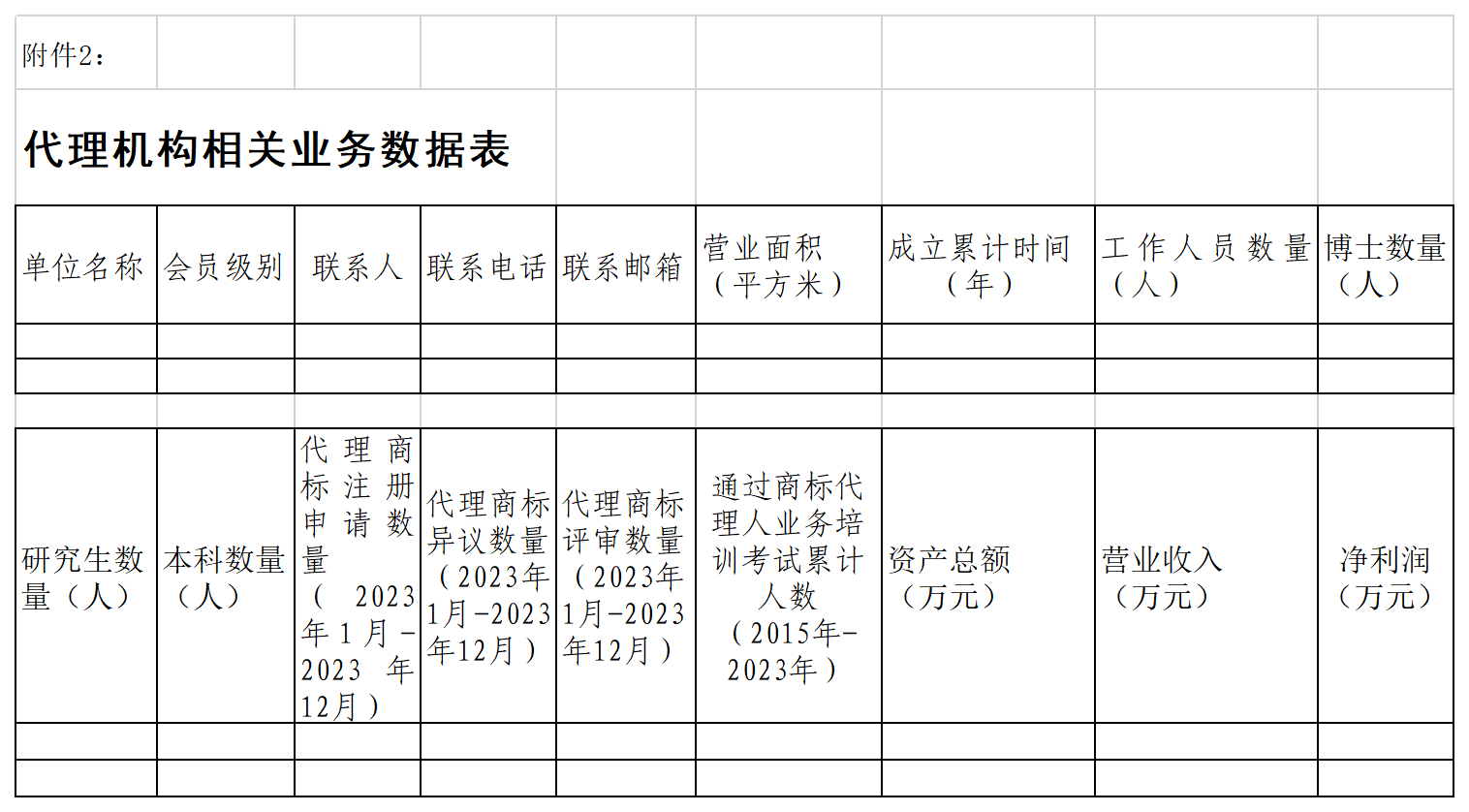 2023年度優(yōu)秀商標代理機構(gòu)、優(yōu)秀商標法務(wù)團隊及個人認定工作開始！