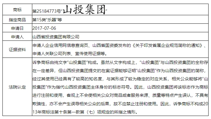 誤認條款中的“與申請人名義存在實質性差異”應如何克服