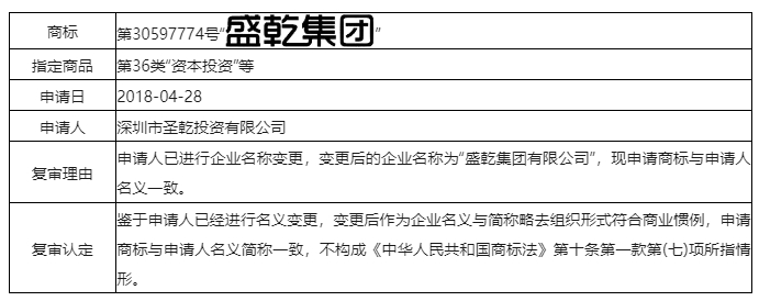 誤認條款中的“與申請人名義存在實質性差異”應如何克服