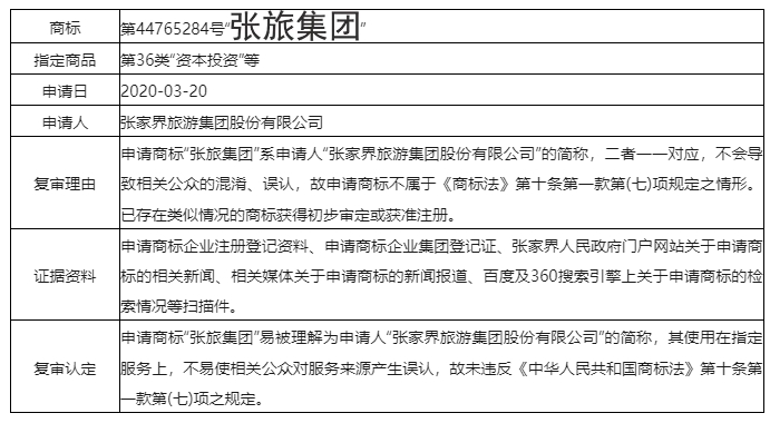 誤認條款中的“與申請人名義存在實質性差異”應如何克服