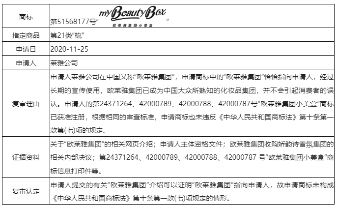 誤認條款中的“與申請人名義存在實質性差異”應如何克服