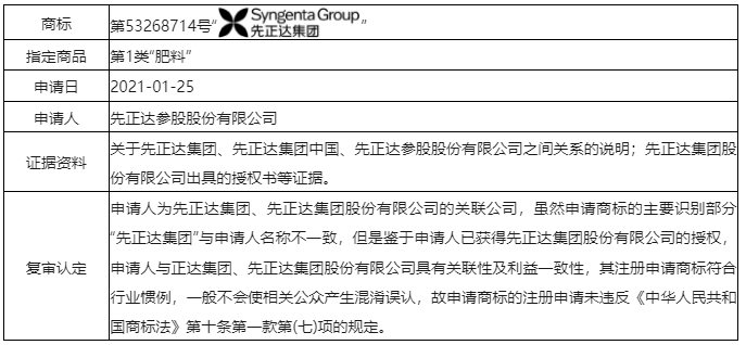 誤認條款中的“與申請人名義存在實質性差異”應如何克服