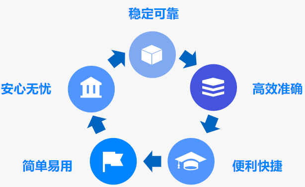 路浩集團(tuán)推出高效XML轉(zhuǎn)檔工具——開啟XML代碼化格式提交新篇章