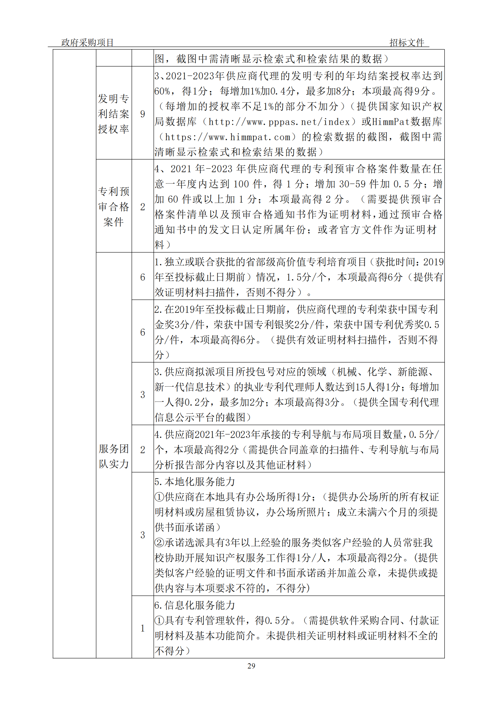 發(fā)明專利最高3900元，實(shí)用新型2100元，發(fā)明專利授權(quán)率不低于80%！3家代理機(jī)構(gòu)中標(biāo)