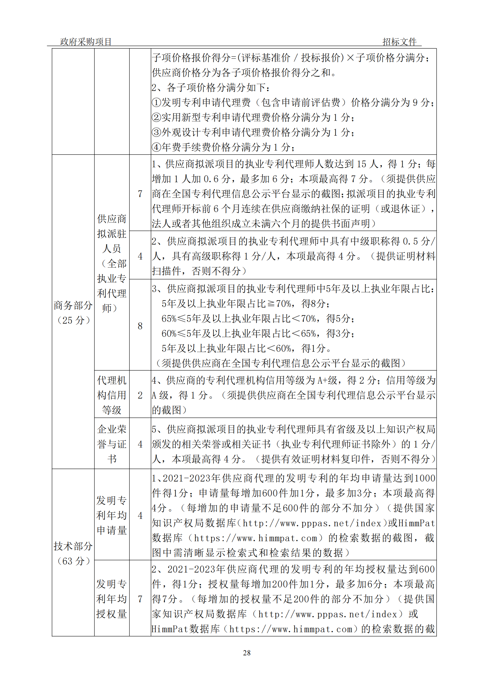 發(fā)明專利最高3900元，實(shí)用新型2100元，發(fā)明專利授權(quán)率不低于80%！3家代理機(jī)構(gòu)中標(biāo)