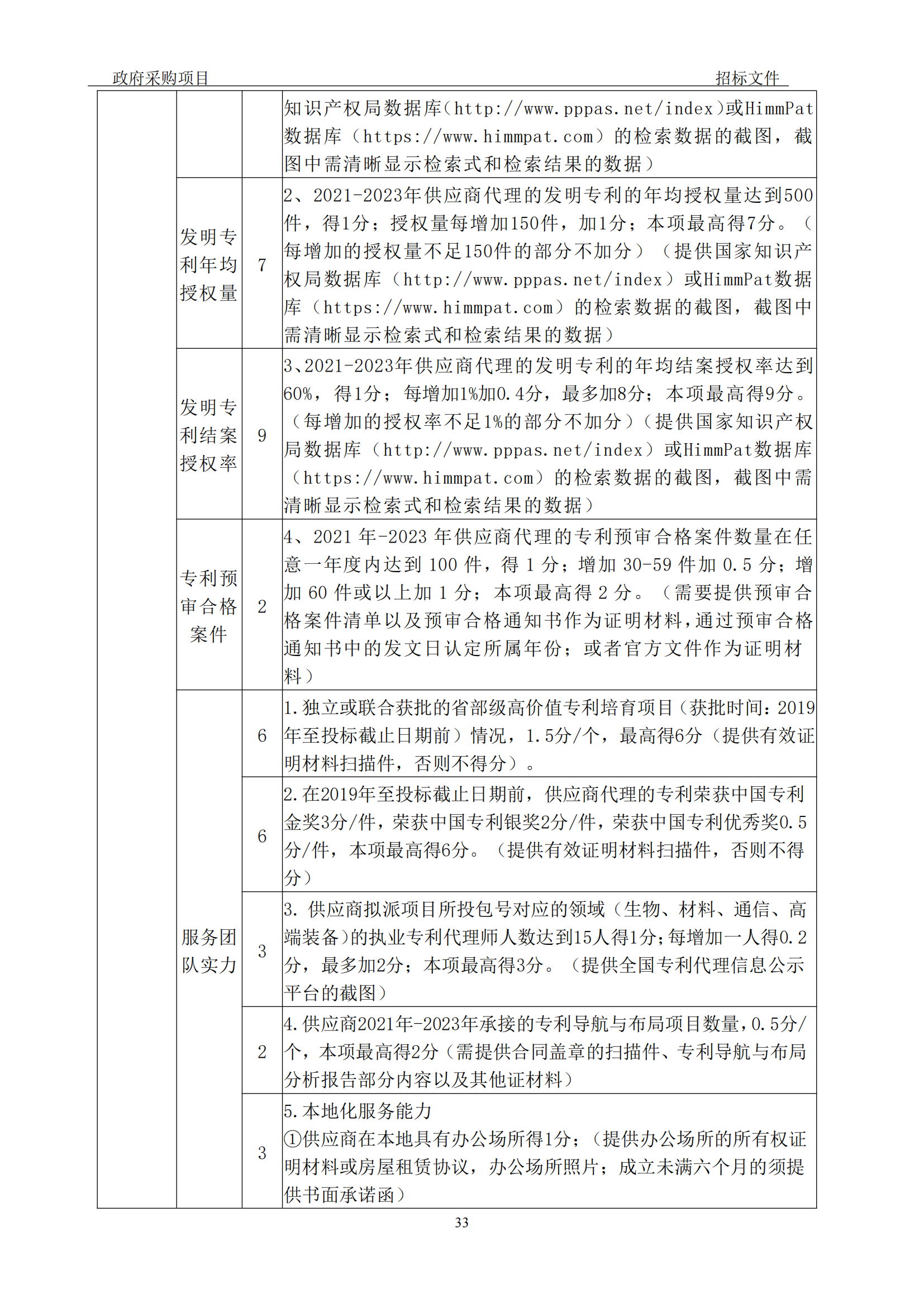 發(fā)明專利最高3900元，實(shí)用新型2100元，發(fā)明專利授權(quán)率不低于80%！3家代理機(jī)構(gòu)中標(biāo)