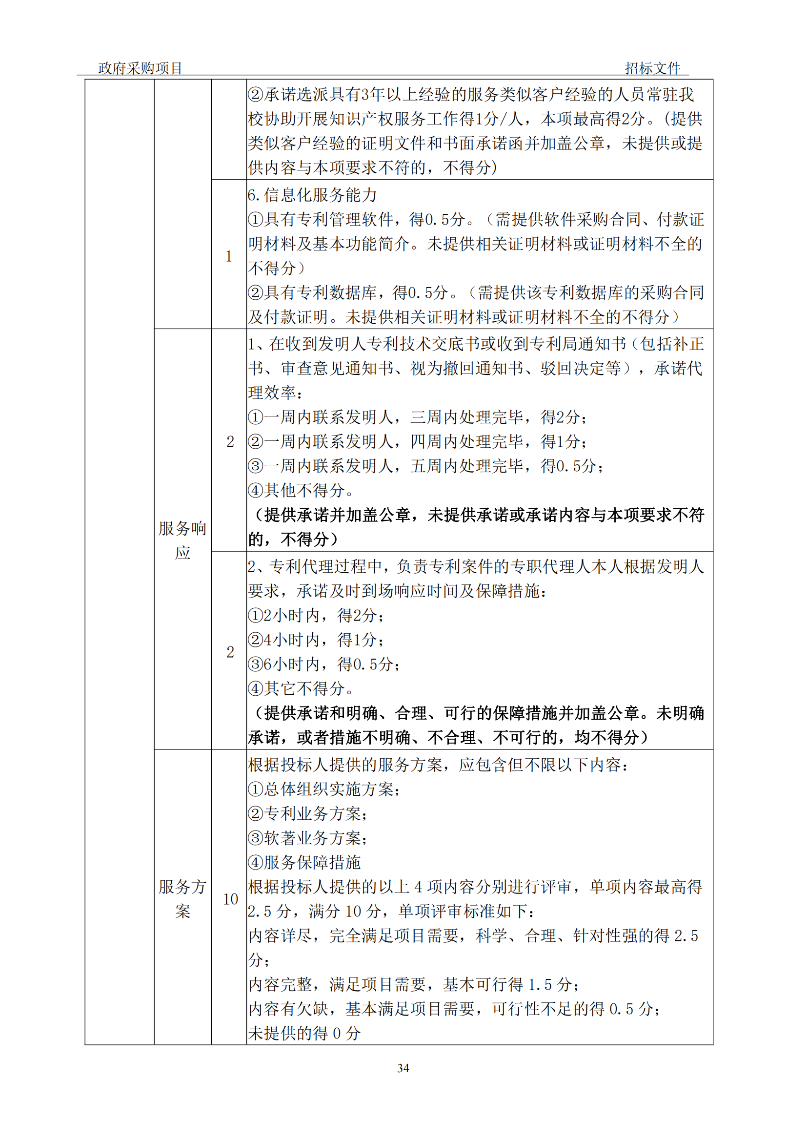 發(fā)明專利最高3900元，實(shí)用新型2100元，發(fā)明專利授權(quán)率不低于80%！3家代理機(jī)構(gòu)中標(biāo)