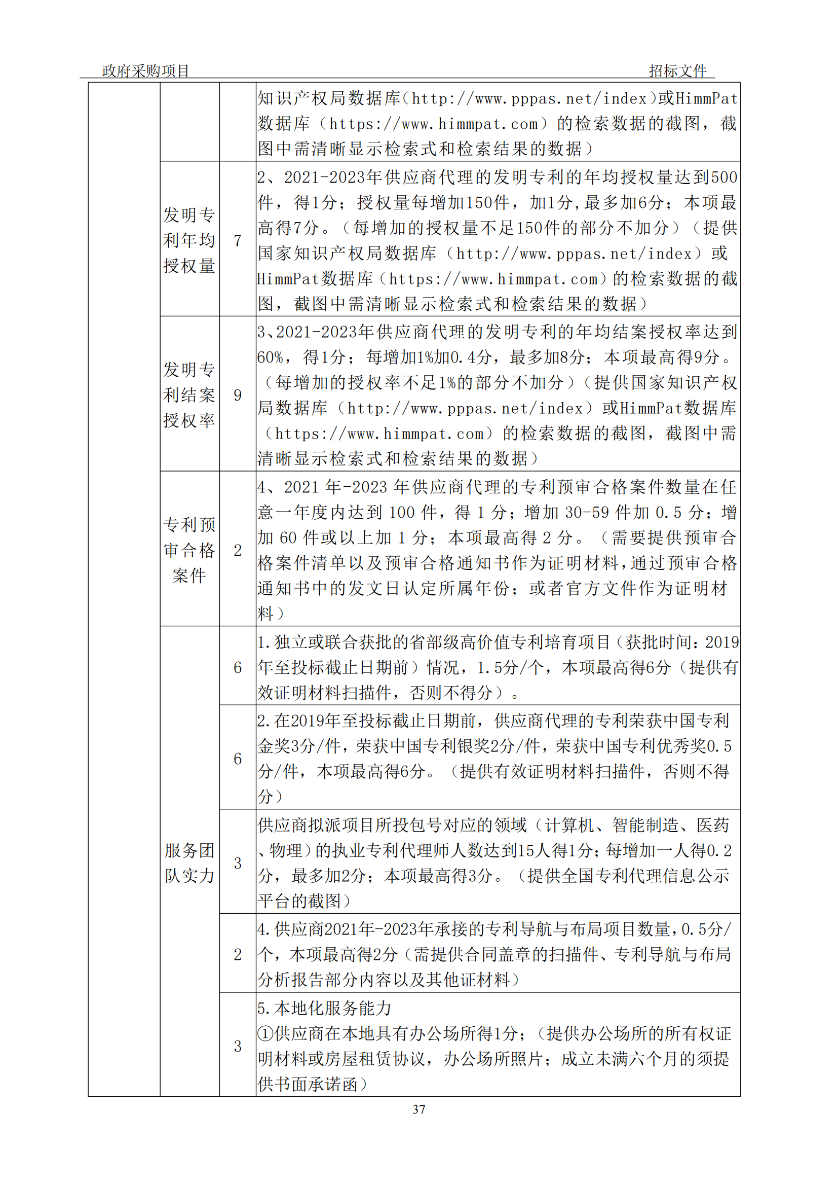 發(fā)明專利最高3900元，實(shí)用新型2100元，發(fā)明專利授權(quán)率不低于80%！3家代理機(jī)構(gòu)中標(biāo)