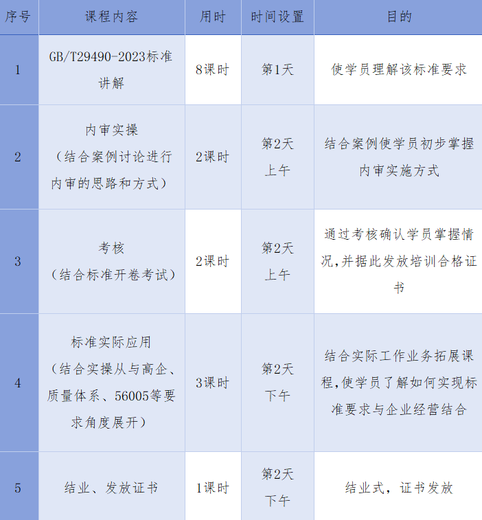 報名啟動！知識產(chǎn)權(quán)管理體系內(nèi)審員培訓班【廣州站】