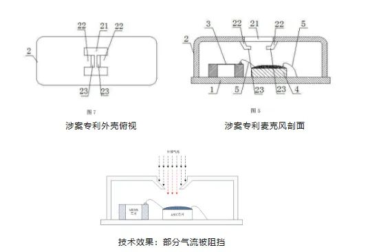 被撕開的“牛鼻子” ——從歌爾訴敏芯專利侵權(quán)一案淺析專利保護范圍的界定及現(xiàn)有技術(shù)抗辯中的若干問題