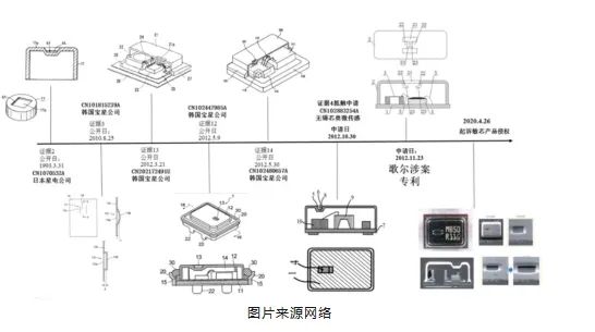 被撕開的“牛鼻子” ——從歌爾訴敏芯專利侵權(quán)一案淺析專利保護范圍的界定及現(xiàn)有技術(shù)抗辯中的若干問題