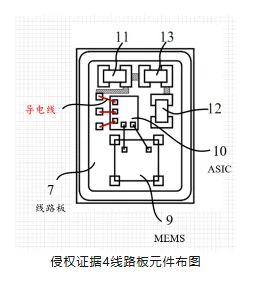 被撕開的“牛鼻子” ——從歌爾訴敏芯專利侵權(quán)一案淺析專利保護范圍的界定及現(xiàn)有技術(shù)抗辯中的若干問題