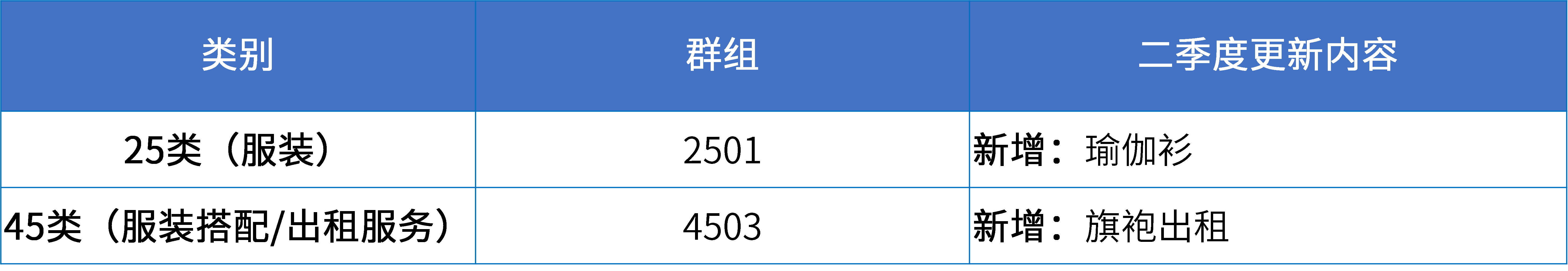 16大消費品行業(yè)：2024年第二季度更新可接受商品和服務項目名稱