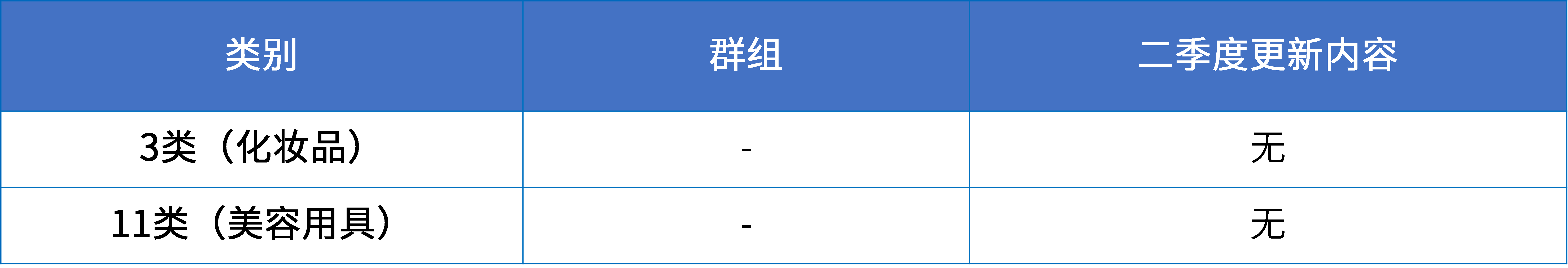 16大消費品行業(yè)：2024年第二季度更新可接受商品和服務項目名稱