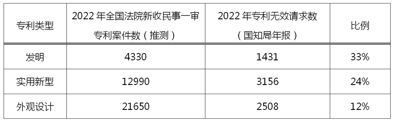 專利無效宣告請求在法律、戰(zhàn)略層面的作用以及提高證據(jù)檢索質(zhì)量的關(guān)鍵因素