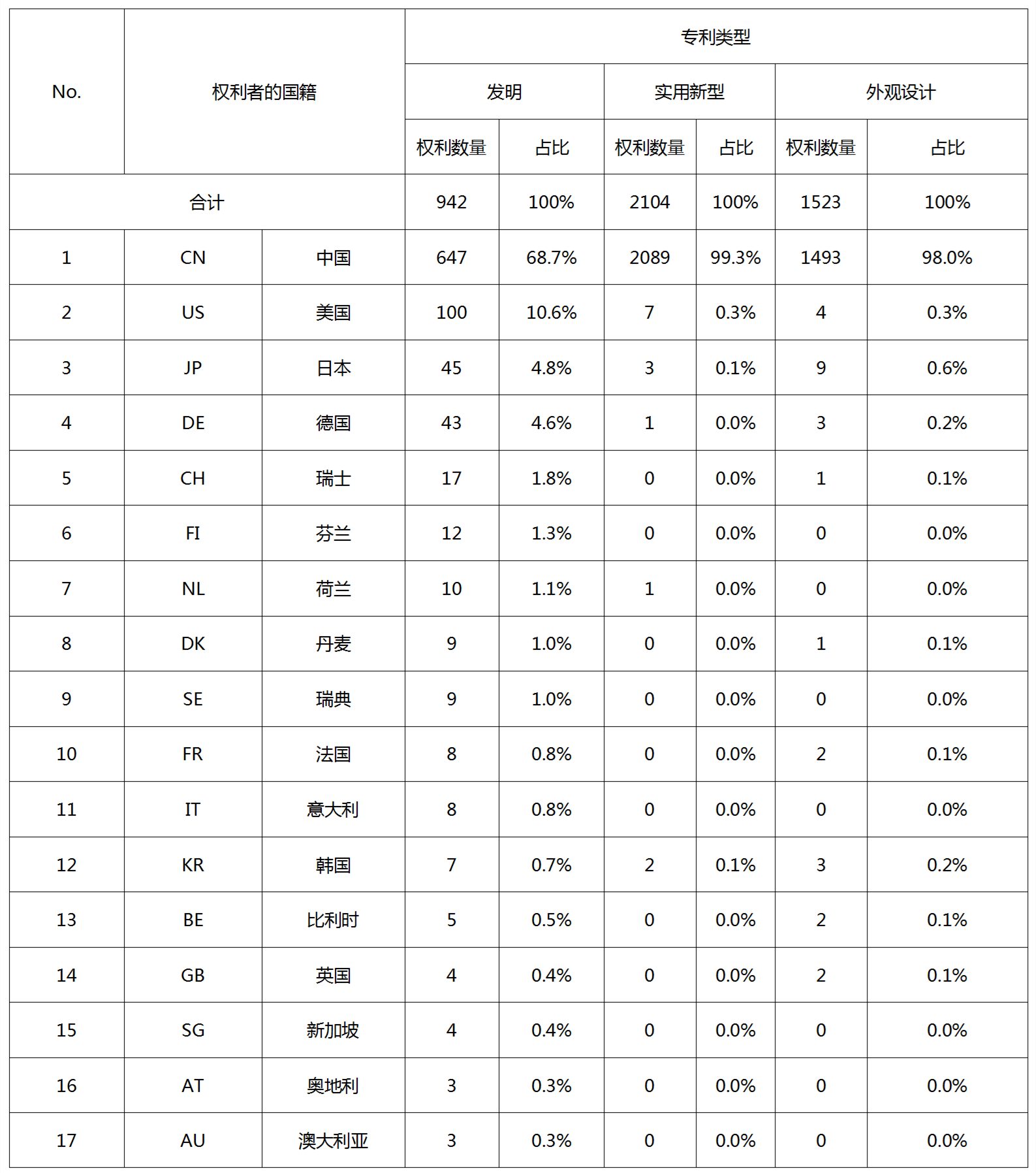 專利無效宣告請求在法律、戰(zhàn)略層面的作用以及提高證據(jù)檢索質(zhì)量的關(guān)鍵因素