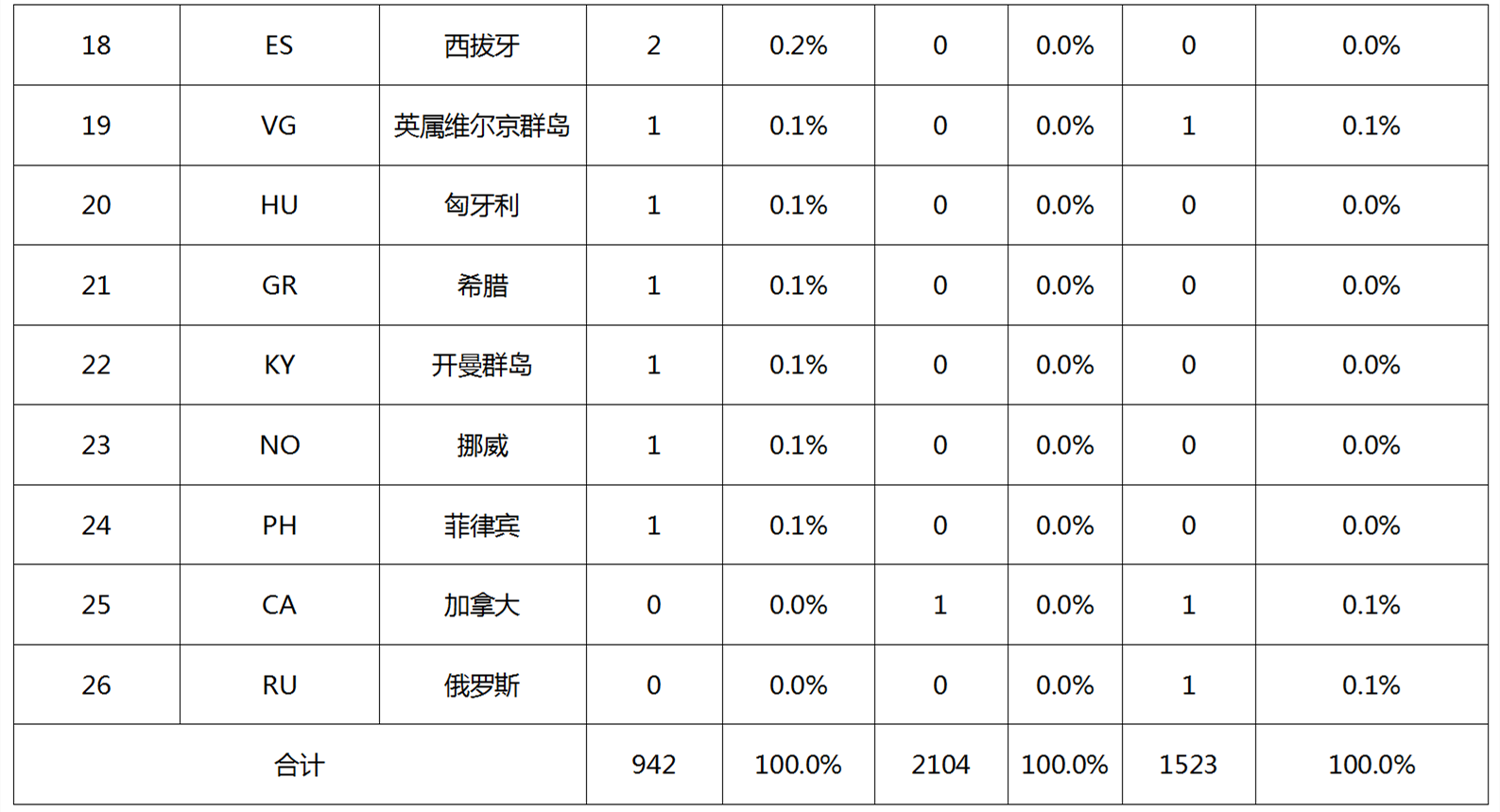 專利無效宣告請求在法律、戰(zhàn)略層面的作用以及提高證據(jù)檢索質(zhì)量的關(guān)鍵因素