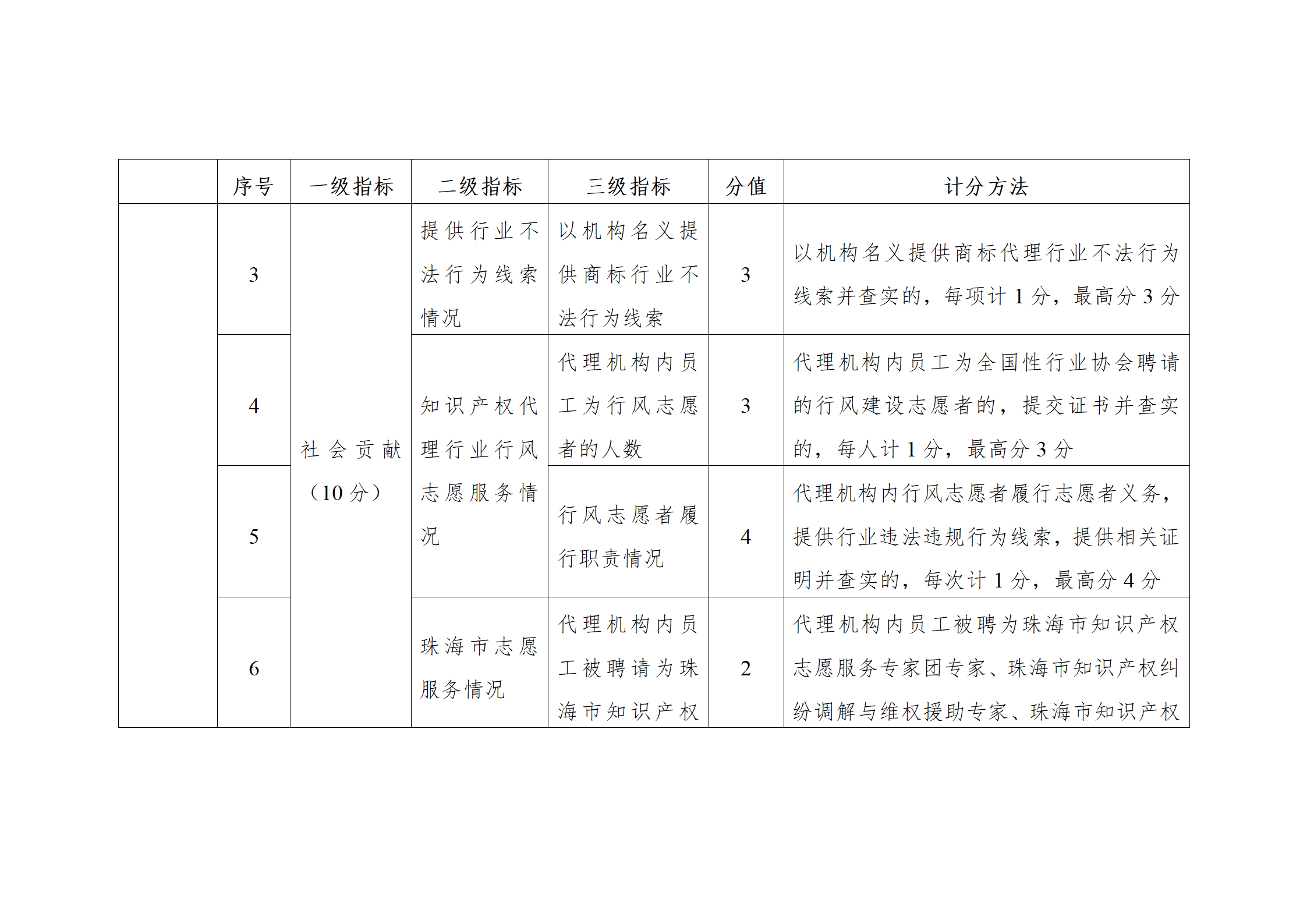 珠海將實(shí)施知識(shí)產(chǎn)權(quán)代理機(jī)構(gòu)信用分級(jí)分類(lèi)監(jiān)管！