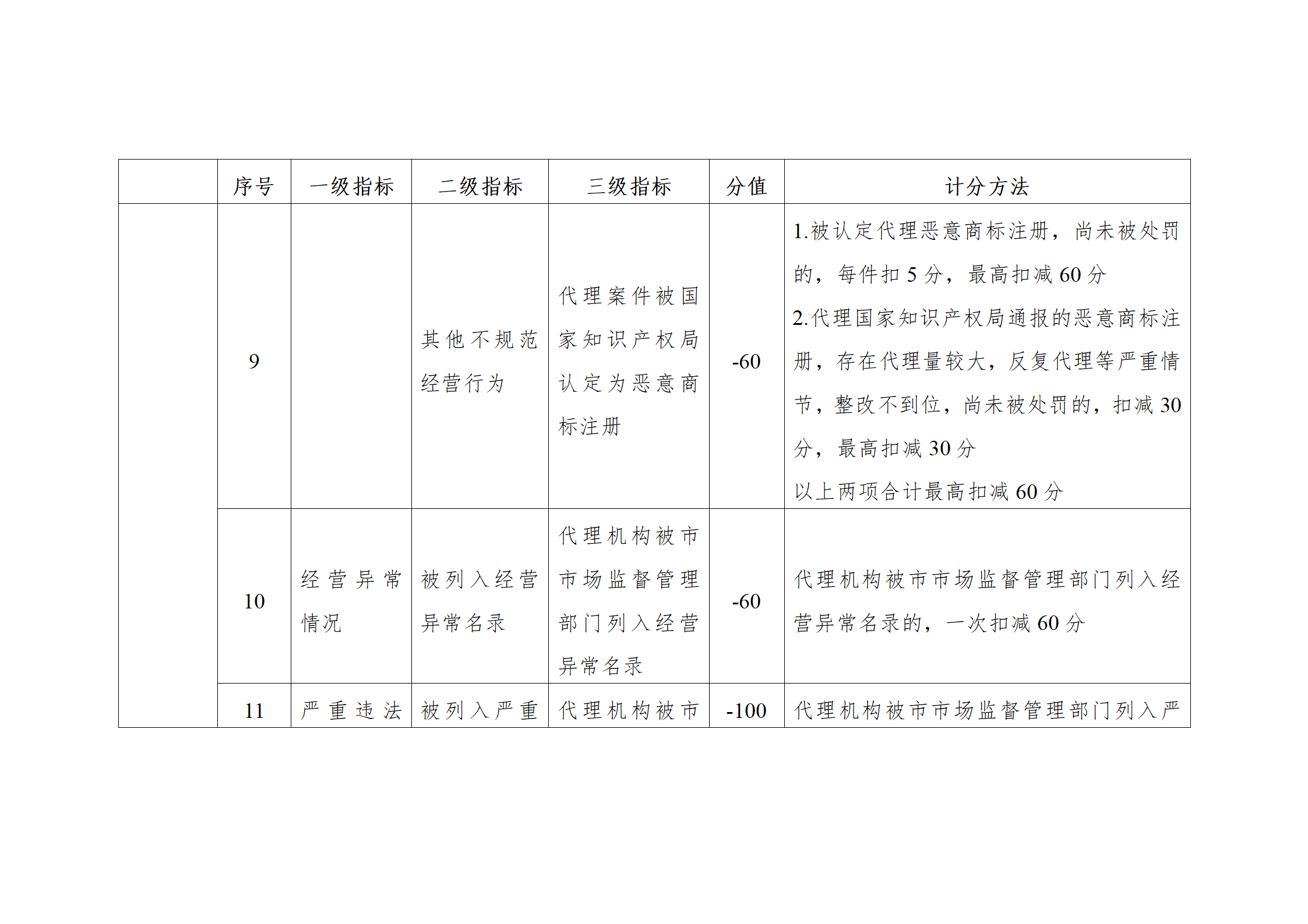 珠海將實(shí)施知識(shí)產(chǎn)權(quán)代理機(jī)構(gòu)信用分級(jí)分類(lèi)監(jiān)管！