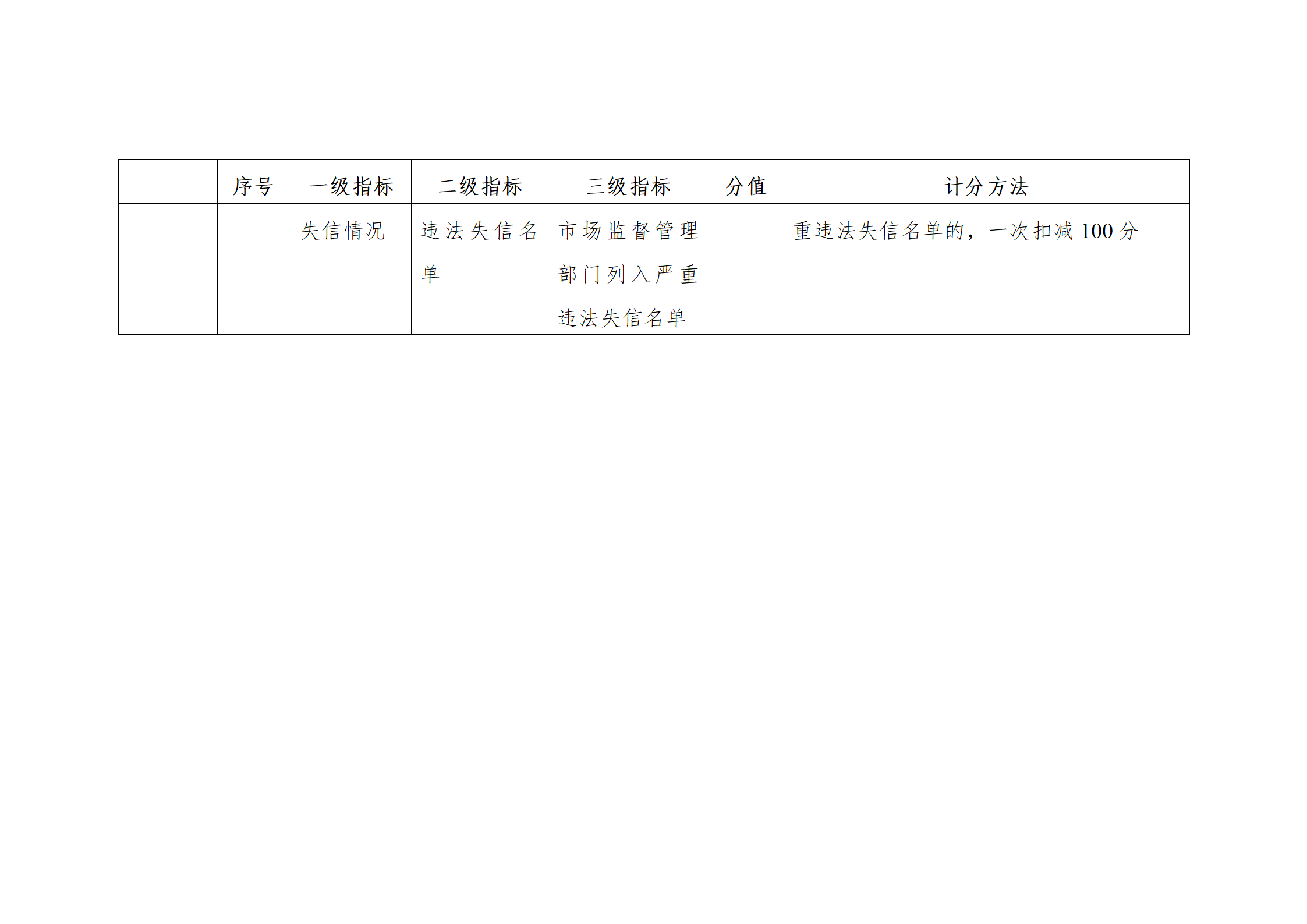 珠海將實(shí)施知識(shí)產(chǎn)權(quán)代理機(jī)構(gòu)信用分級(jí)分類(lèi)監(jiān)管！