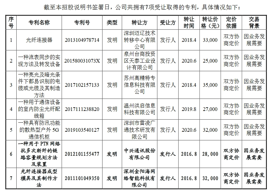 飛速創(chuàng)新公司IPO終止！其美國(guó)子公司存1起尚未了結(jié)的337調(diào)查案件