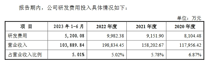 飛速創(chuàng)新公司IPO終止！其美國子公司存1起尚未了結(jié)的337調(diào)查案件