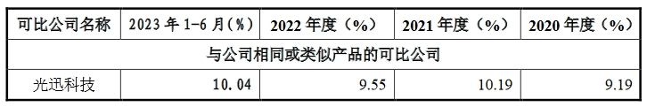 飛速創(chuàng)新公司IPO終止！其美國子公司存1起尚未了結(jié)的337調(diào)查案件