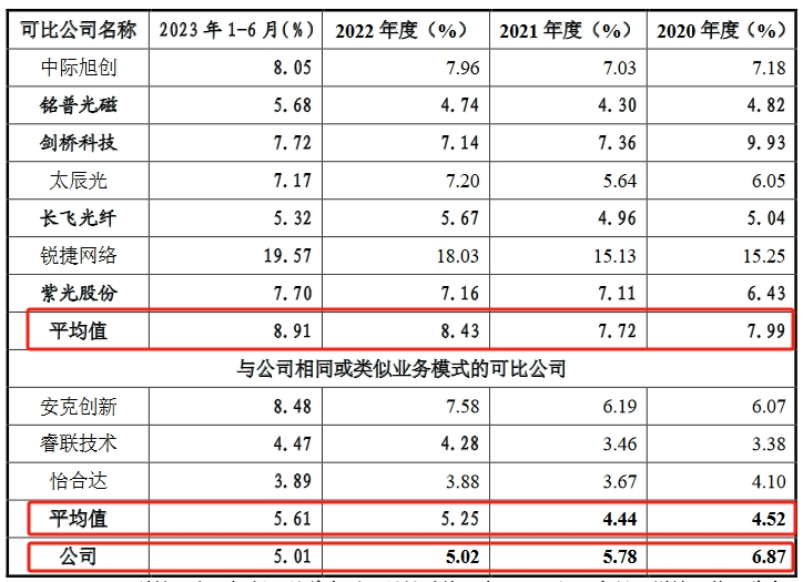 飛速創(chuàng)新公司IPO終止！其美國(guó)子公司存1起尚未了結(jié)的337調(diào)查案件