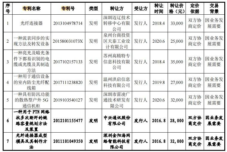 #晨報(bào)#美國(guó)ITC發(fā)布對(duì)功率轉(zhuǎn)換器模塊及包含該模塊的計(jì)算系統(tǒng)的337部分終裁；江西六部門聯(lián)合發(fā)文推行知識(shí)產(chǎn)權(quán)專員制度