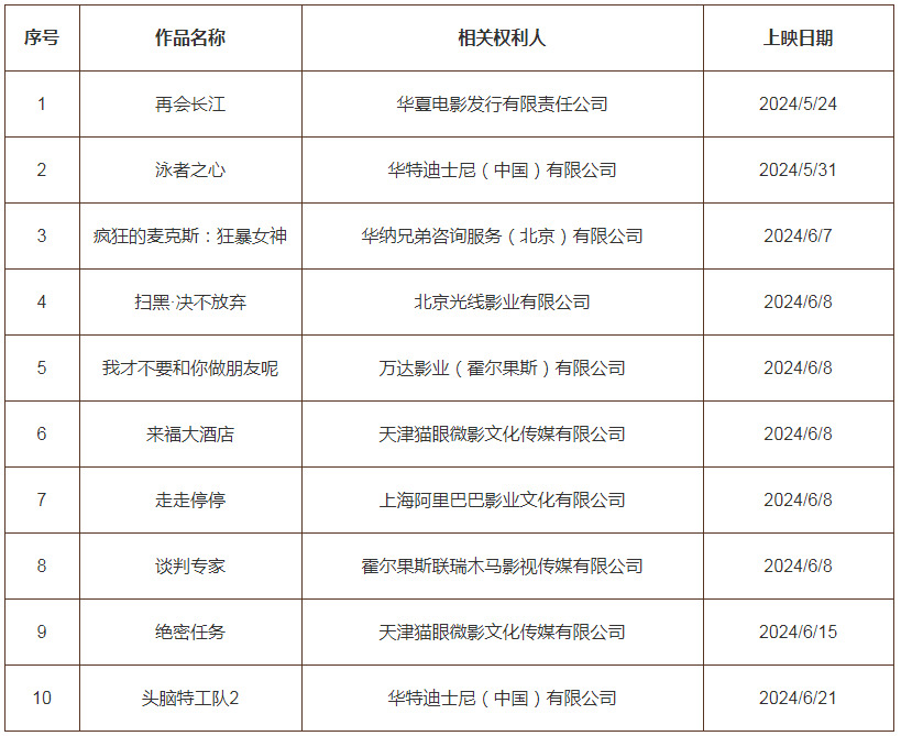 #晨報(bào)#今日起！2024年度專利代理師資格考試選擇考站；華為發(fā)起侵權(quán)訴訟，索賠75萬(wàn)