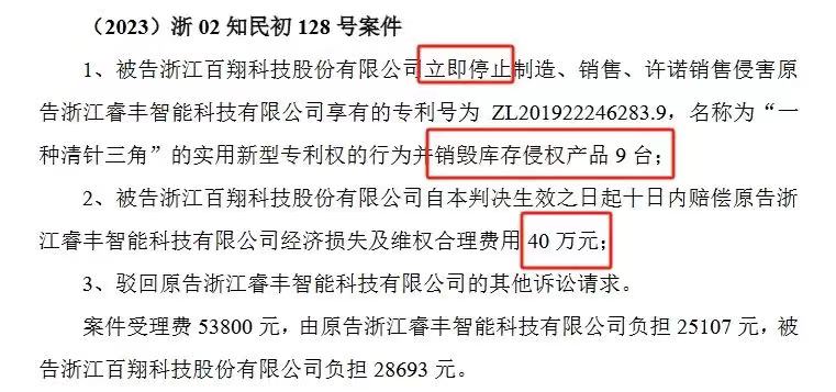 索賠1250萬(wàn)訴訟一審判決出爐！仍有疑似IPO狙擊專利訴訟懸而未決