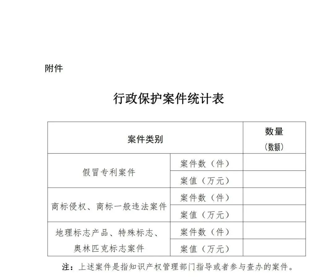 對非正常申請情節(jié)嚴(yán)重的單位或個人，嚴(yán)格核查專利費(fèi)減繳，及時撤銷其減繳專利收費(fèi)決定、禁止專利優(yōu)先審查等！