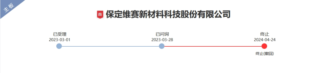 涉案9800萬專利訴訟未決，被告公司IPO已終止