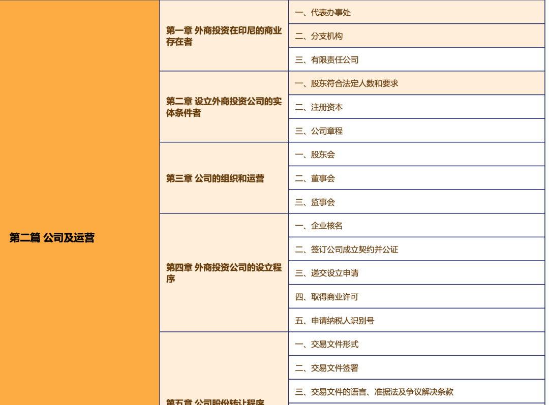 倒計(jì)時(shí)3天！不容錯(cuò)過的中資企業(yè)出海法律研討會