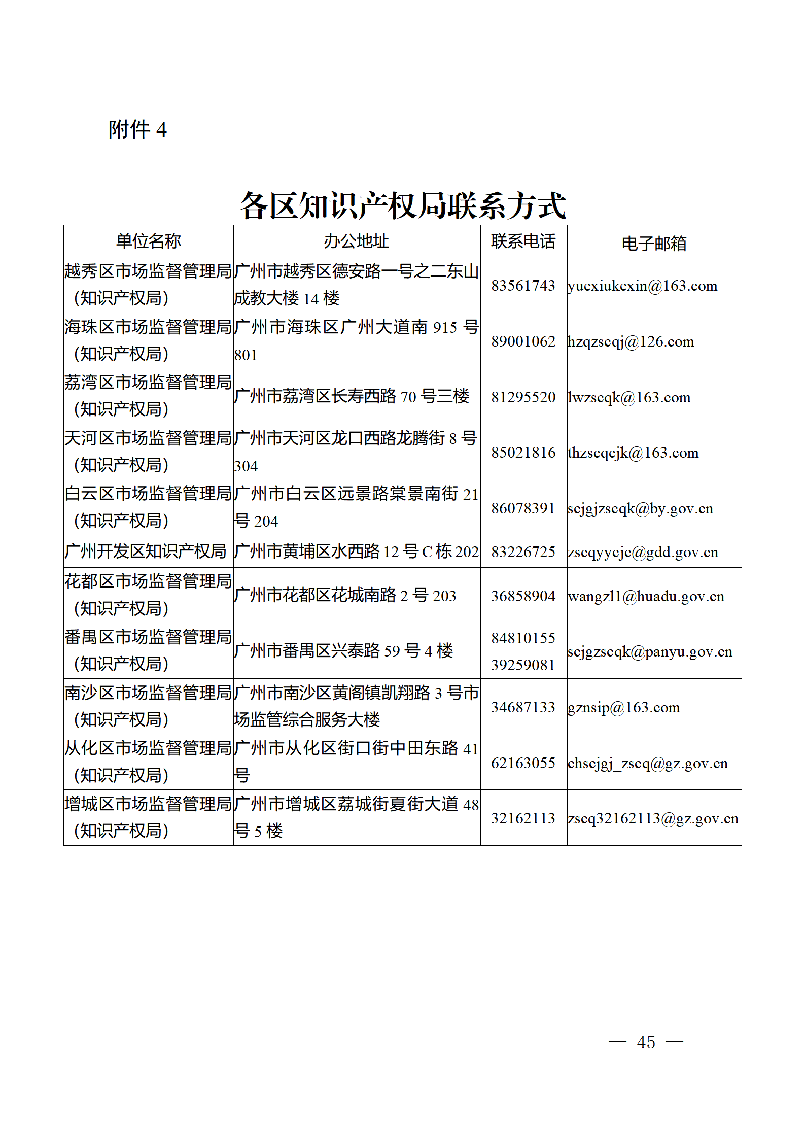 對完成專利代理師首次執(zhí)業(yè)備案的專利代理機(jī)構(gòu)，扶持不超過1萬元